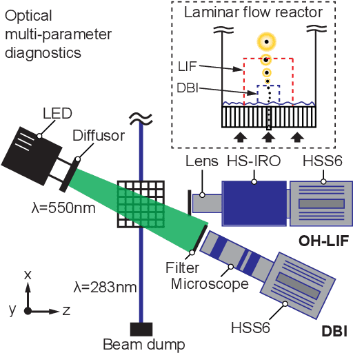 Figure 1 for Accurate ignition detection of solid fuel particles using machine learning