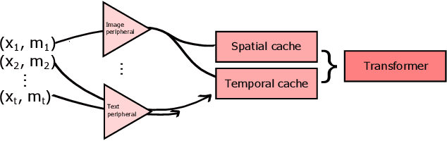 Figure 1 for Early Classifying Multimodal Sequences