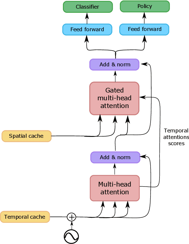 Figure 2 for Early Classifying Multimodal Sequences