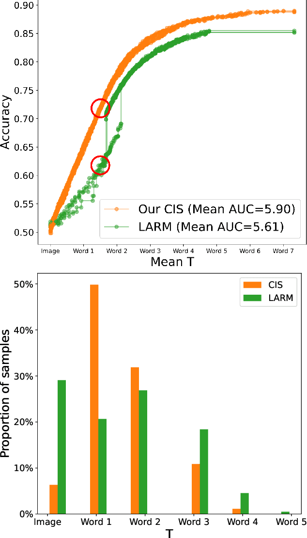 Figure 4 for Early Classifying Multimodal Sequences