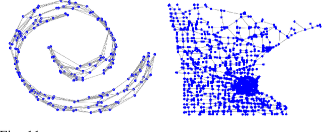 Figure 3 for Learning Transition Operators From Sparse Space-Time Samples