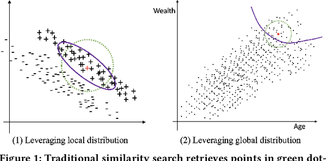 Figure 1 for Rethinking Similarity Search: Embracing Smarter Mechanisms over Smarter Data