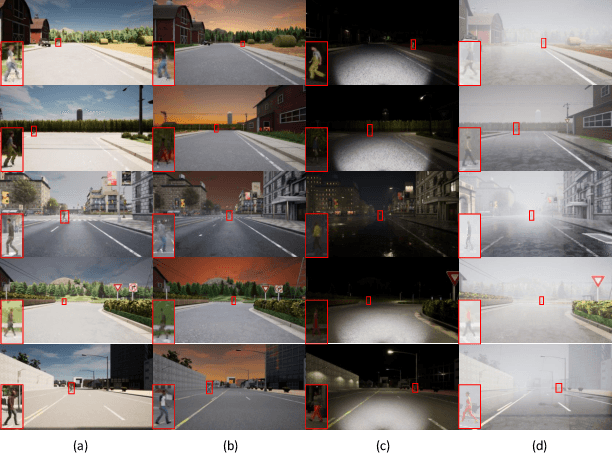 Figure 4 for Deep Virtual-to-Real Distillation for Pedestrian Crossing Prediction