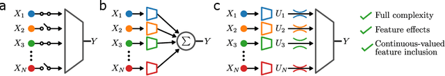 Figure 1 for Interpretability with full complexity by constraining feature information