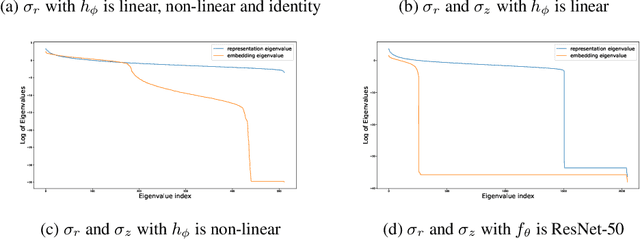 Figure 1 for Towards the Sparseness of Projection Head in Self-Supervised Learning