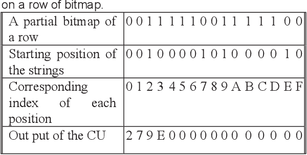 Figure 2 for Lossless Microarray Image Compression by Hardware Array Compactor