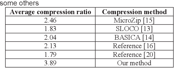 Figure 4 for Lossless Microarray Image Compression by Hardware Array Compactor