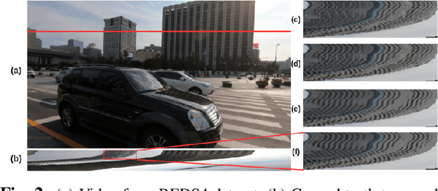 Figure 4 for Spatio-Temporal Perception-Distortion Trade-off in Learned Video SR
