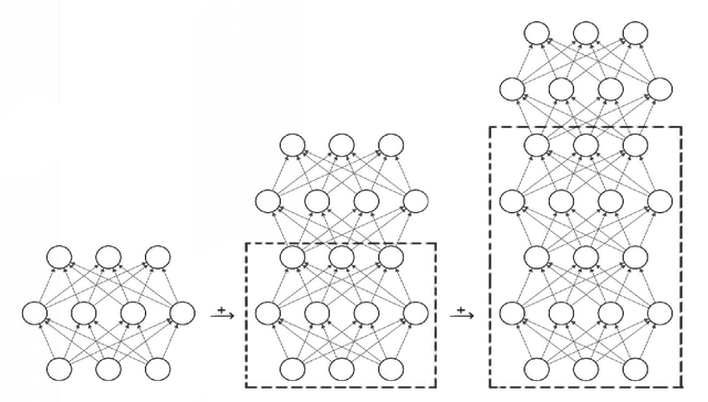 Figure 1 for Multi-Grade Deep Learning