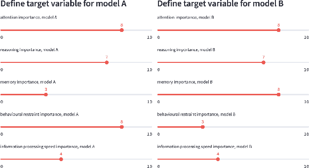 Figure 1 for FairTargetSim: An Interactive Simulator for Understanding and Explaining the Fairness Effects of Target Variable Definition