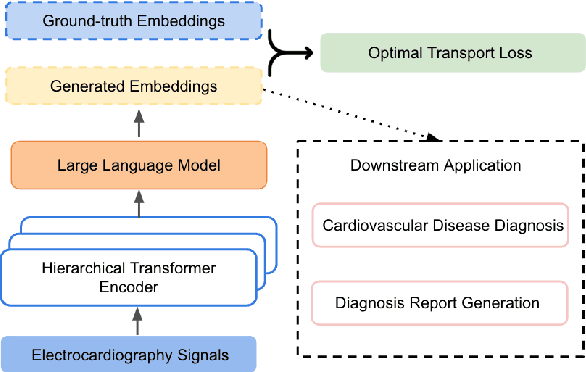 Figure 1 for Transfer Knowledge from Natural Language to Electrocardiography: Can We Detect Cardiovascular Disease Through Language Models?