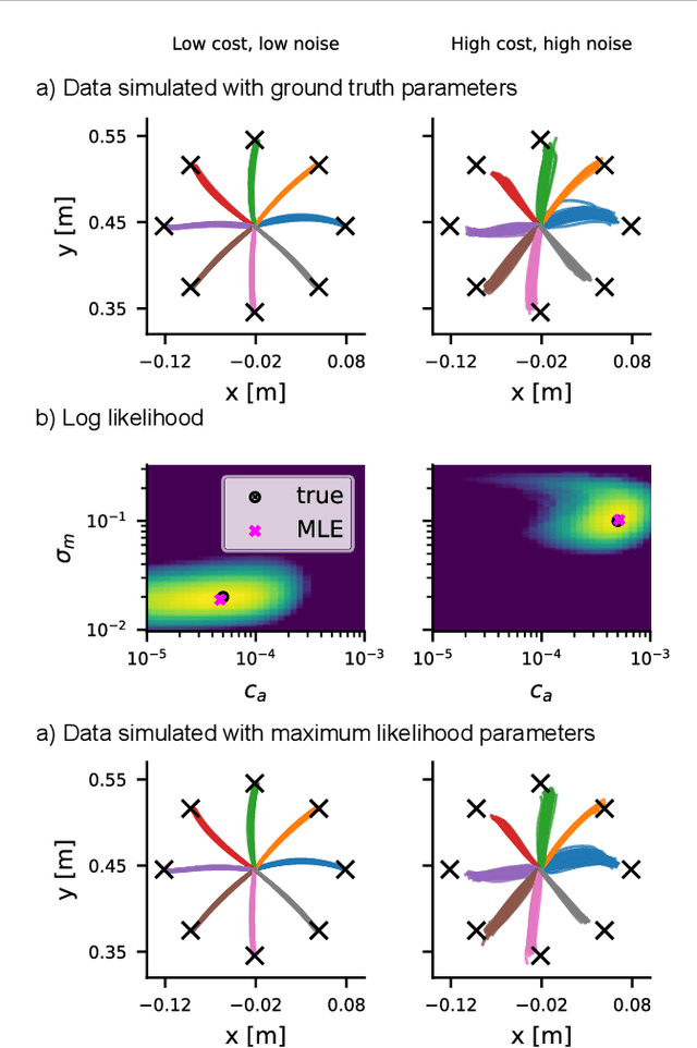 Figure 3 for Probabilistic inverse optimal control with local linearization for non-linear partially observable systems