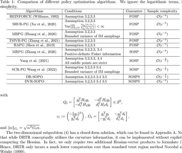 Figure 1 for Stochastic Dimension-reduced Second-order Methods for Policy Optimization