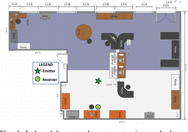 Figure 1 for Bluetooth and WiFi Dataset for Real World RF Fingerprinting of Commercial Devices