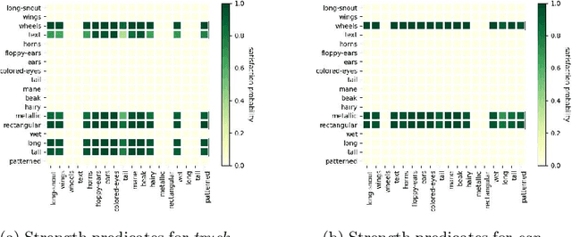 Figure 3 for Concept-based Analysis of Neural Networks via Vision-Language Models