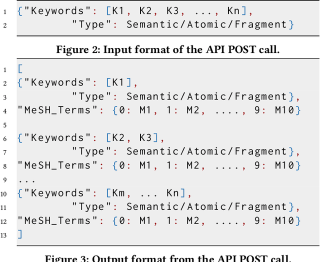 Figure 3 for MeSH Suggester: A Library and System for MeSH Term Suggestion for Systematic Review Boolean Query Construction