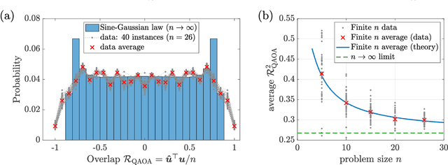 Figure 3 for Statistical Estimation in the Spiked Tensor Model via the Quantum Approximate Optimization Algorithm