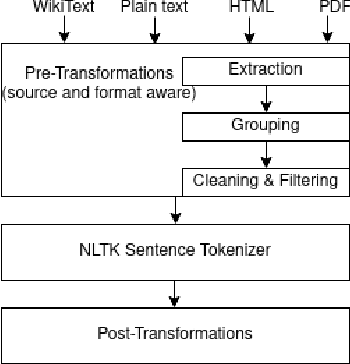 Figure 4 for NSOAMT -- New Search Only Approach to Machine Translation