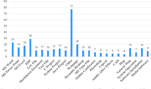 Figure 4 for LSCD: A Large-Scale Screen Content Dataset for Video Compression