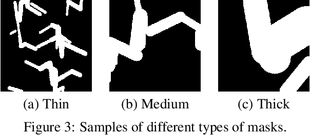 Figure 4 for Both Spatial and Frequency Cues Contribute to High-Fidelity Image Inpainting