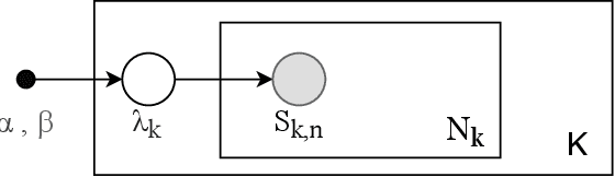 Figure 1 for Conjunction Data Messages for Space Collision Behave as a Poisson Process
