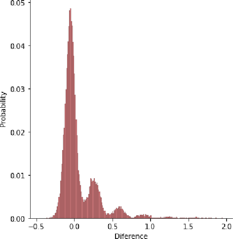 Figure 4 for Conjunction Data Messages for Space Collision Behave as a Poisson Process