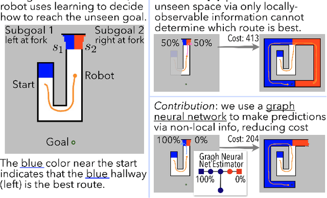 Figure 1 for Improving Reliable Navigation under Uncertainty via Predictions Informed by Non-Local Information