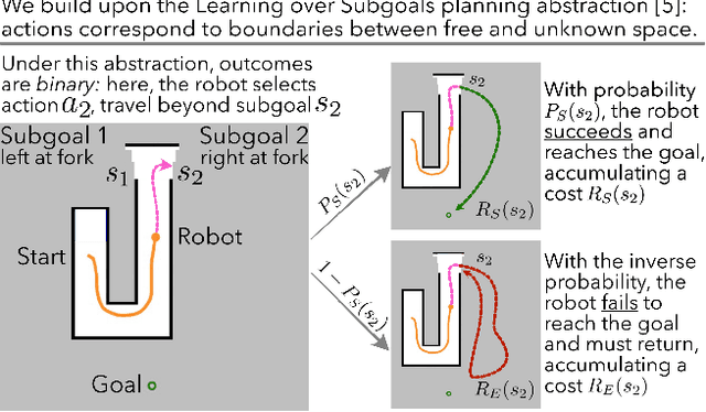 Figure 4 for Improving Reliable Navigation under Uncertainty via Predictions Informed by Non-Local Information