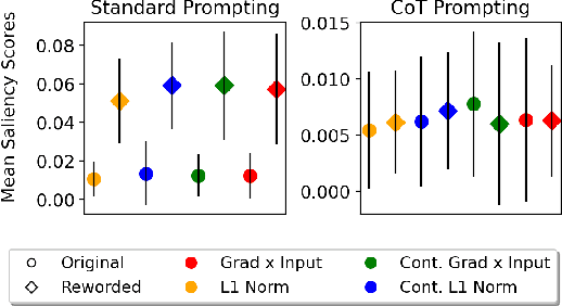 Figure 2 for Analyzing Chain-of-Thought Prompting in Large Language Models via Gradient-based Feature Attributions