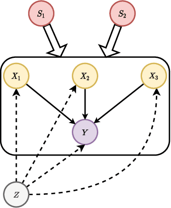 Figure 3 for Achieving Counterfactual Fairness with Imperfect Structural Causal Model