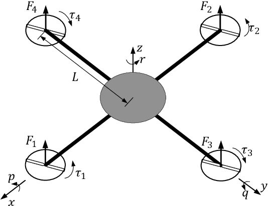 Figure 4 for Simulation-to-reality UAV Fault Diagnosis with Deep Learning