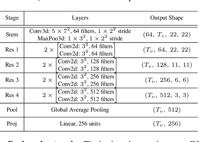 Figure 3 for Audio-Visual Efficient Conformer for Robust Speech Recognition