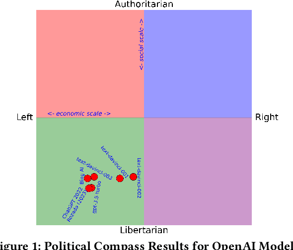 Figure 1 for AI in the Gray: Exploring Moderation Policies in Dialogic Large Language Models vs. Human Answers in Controversial Topics
