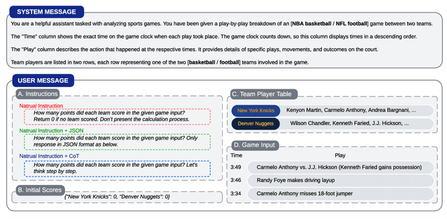 Figure 3 for Can Large Language Models do Analytical Reasoning?