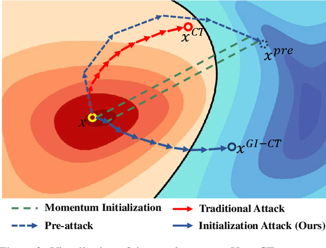 Figure 3 for Boosting the Transferability of Adversarial Attacks with Global Momentum Initialization
