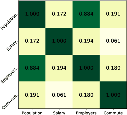 Figure 3 for Big City Bias: Evaluating the Impact of Metropolitan Size on Computational Job Market Abilities of Language Models