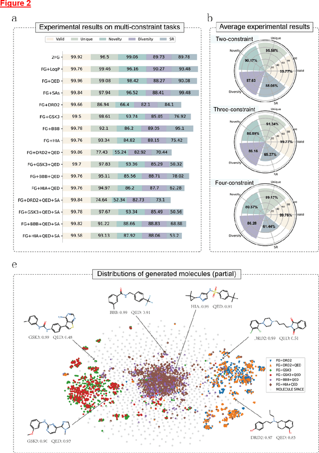 Figure 2 for Instruction Multi-Constraint Molecular Generation Using a Teacher-Student Large Language Model