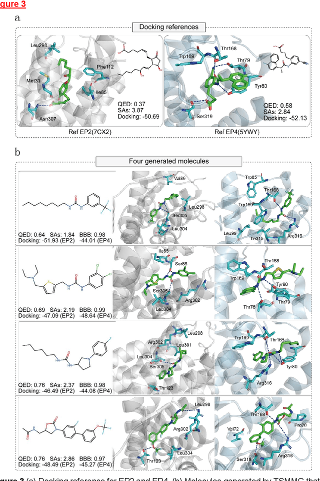 Figure 4 for Instruction Multi-Constraint Molecular Generation Using a Teacher-Student Large Language Model