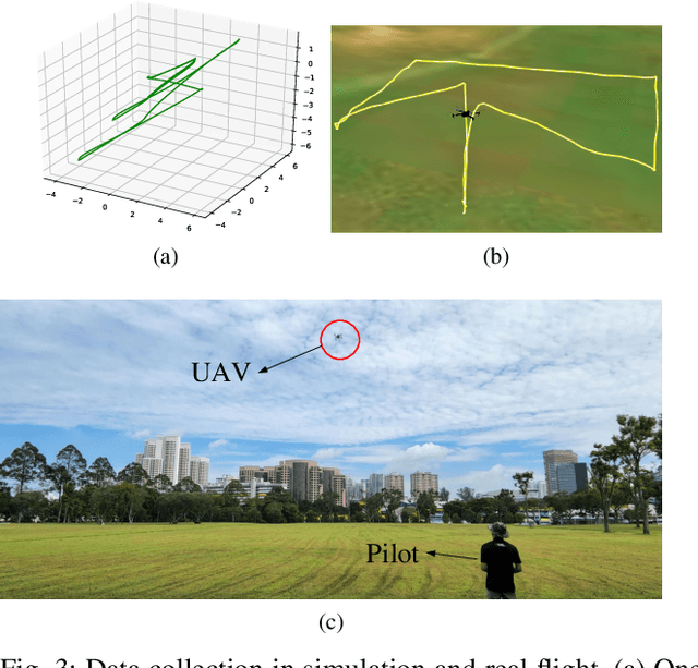 Figure 2 for Simulation-to-reality UAV Fault Diagnosis in windy environments