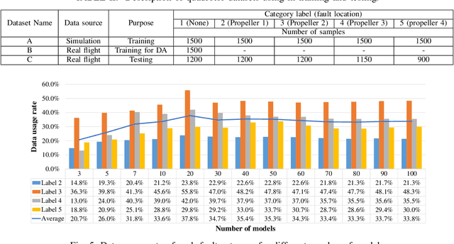 Figure 4 for Simulation-to-reality UAV Fault Diagnosis in windy environments