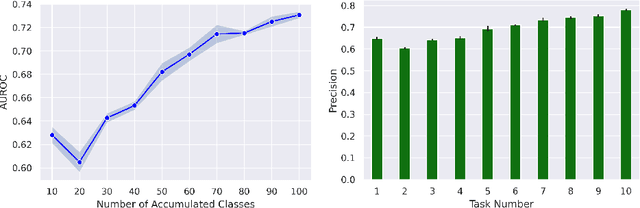 Figure 4 for A Distinct Unsupervised Reference Model From The Environment Helps Continual Learning