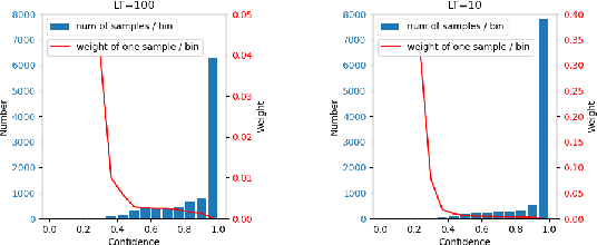 Figure 1 for Dual-Branch Temperature Scaling Calibration for Long-Tailed Recognition