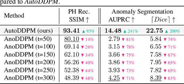 Figure 2 for Mask, Stitch, and Re-Sample: Enhancing Robustness and Generalizability in Anomaly Detection through Automatic Diffusion Models