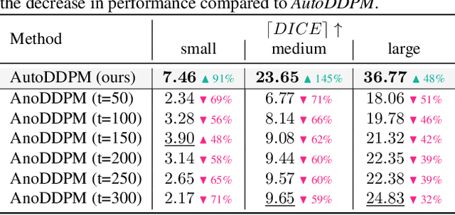 Figure 4 for Mask, Stitch, and Re-Sample: Enhancing Robustness and Generalizability in Anomaly Detection through Automatic Diffusion Models