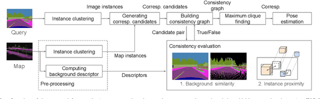 Figure 2 for Single-Shot Global Localization via Graph-Theoretic Correspondence Matching