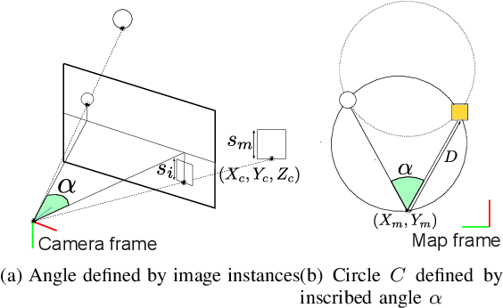 Figure 3 for Single-Shot Global Localization via Graph-Theoretic Correspondence Matching