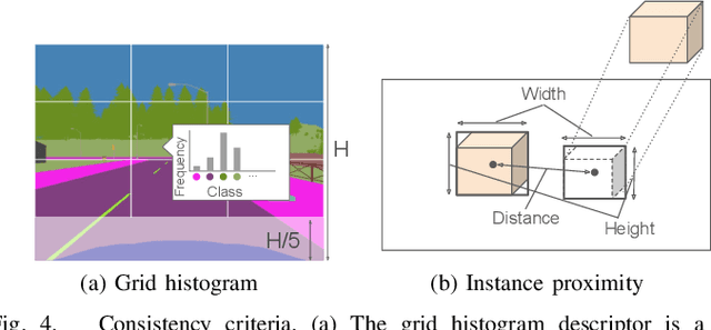 Figure 4 for Single-Shot Global Localization via Graph-Theoretic Correspondence Matching