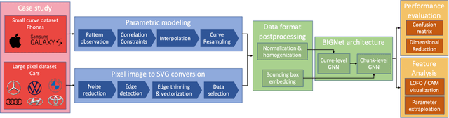 Figure 1 for Automating Style Analysis and Visualization With Explainable AI -- Case Studies on Brand Recognition