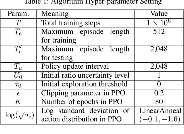 Figure 1 for PPO-UE: Proximal Policy Optimization via Uncertainty-Aware Exploration