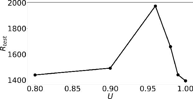 Figure 3 for PPO-UE: Proximal Policy Optimization via Uncertainty-Aware Exploration
